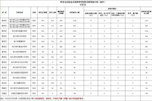 差距明显！凯尔特人三分47中24&火箭仅30中7