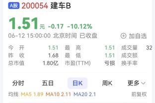 天差地别！本赛季恩比德出战时76人胜率76.5% 缺阵时仅26.7%